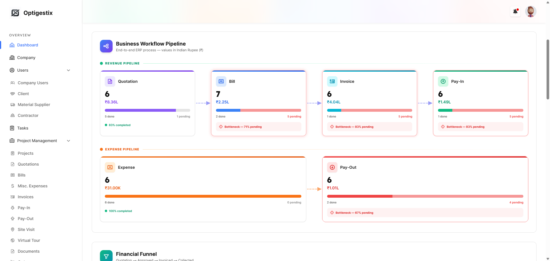 Workflow pipeline from quotation through to payment
